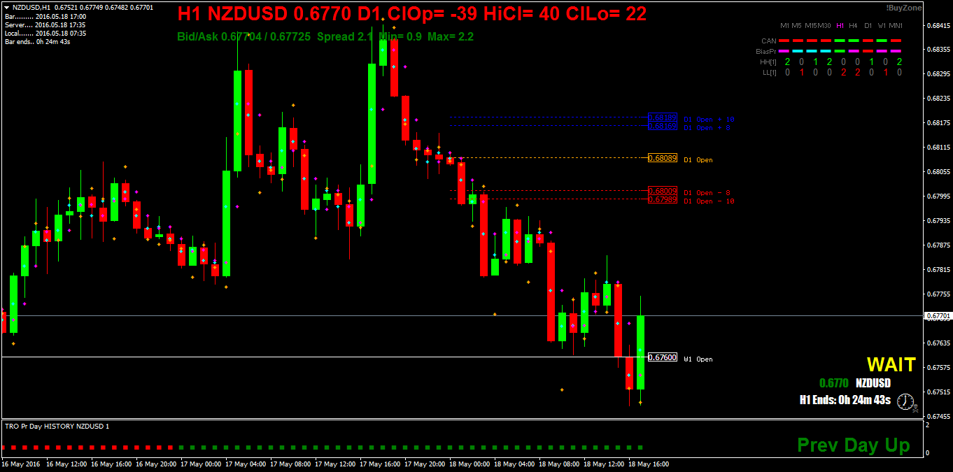 NZDUSDH1.png