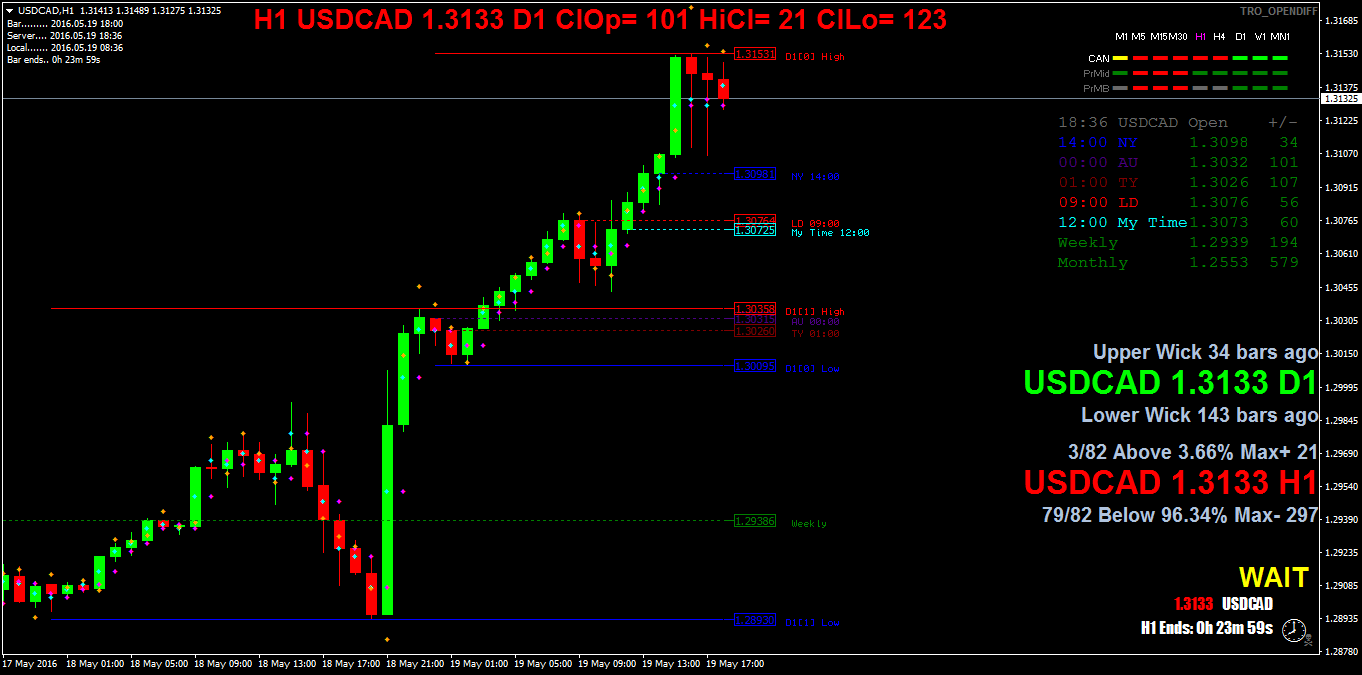 USDCADH1.png