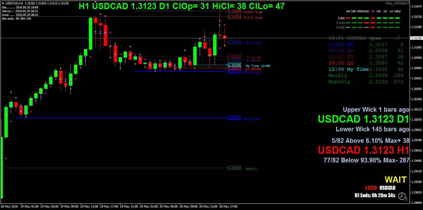 USDCADH1.png