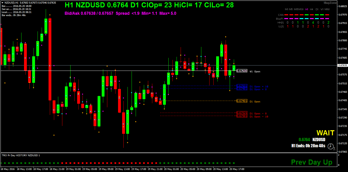 NZDUSDH1.png