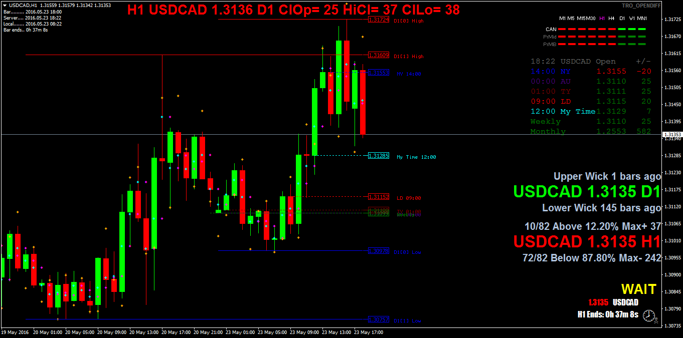 USDCADH1.png