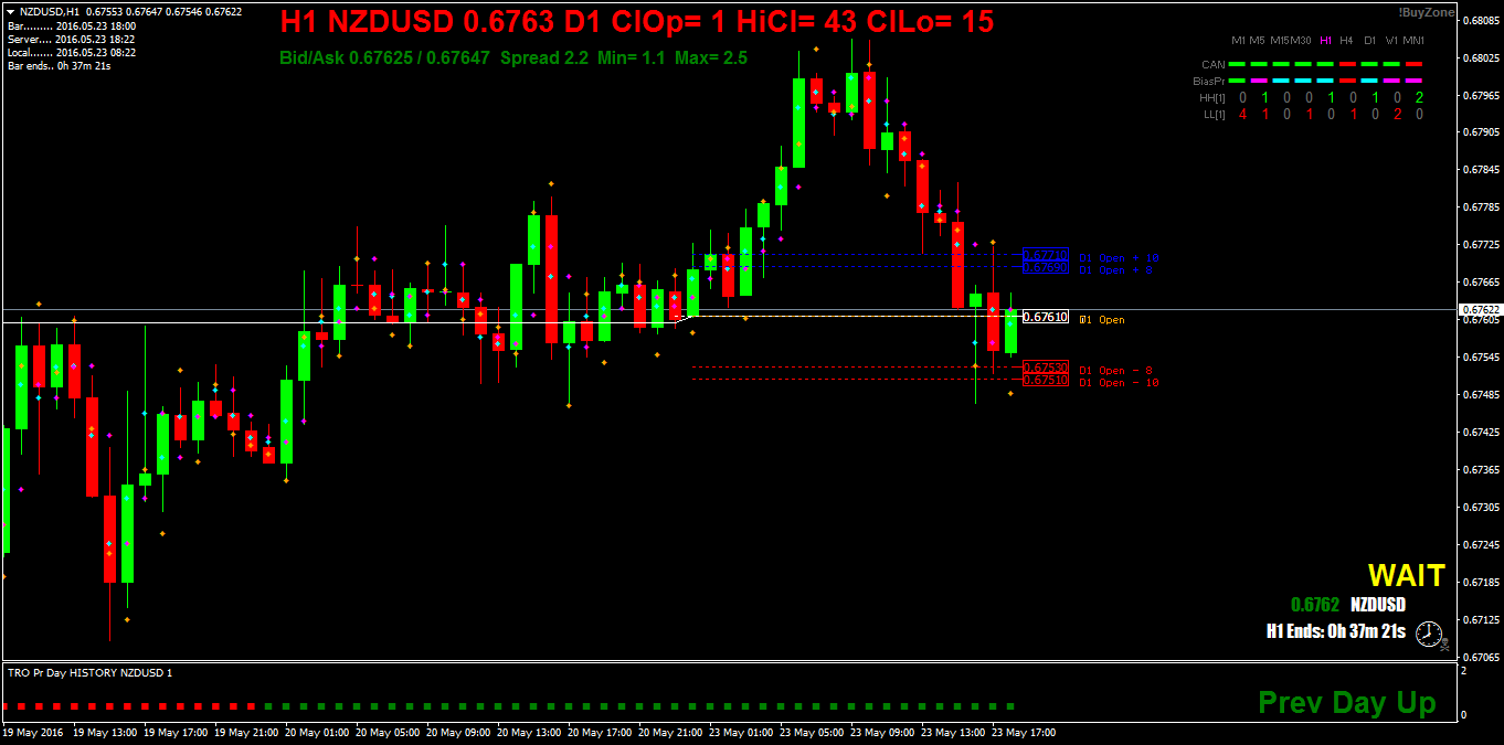 NZDUSDH1.png