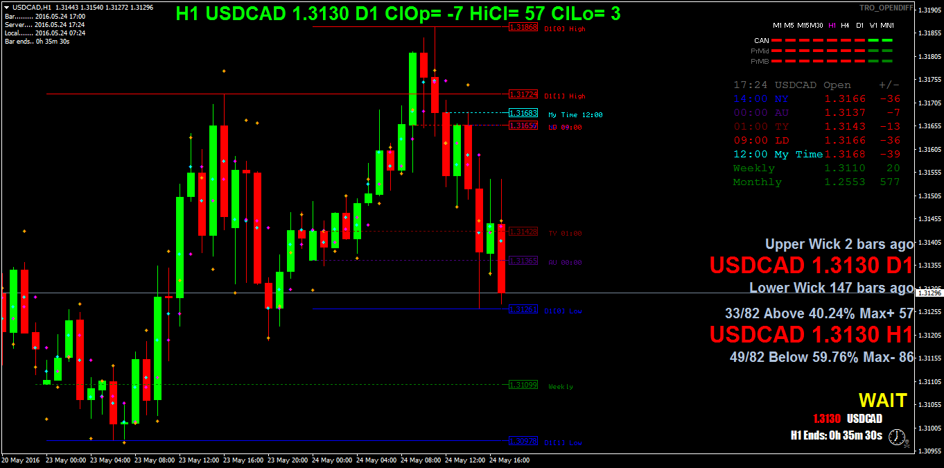 USDCADH1.png