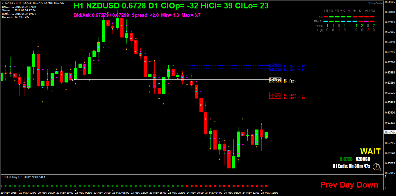 NZDUSDH1.png