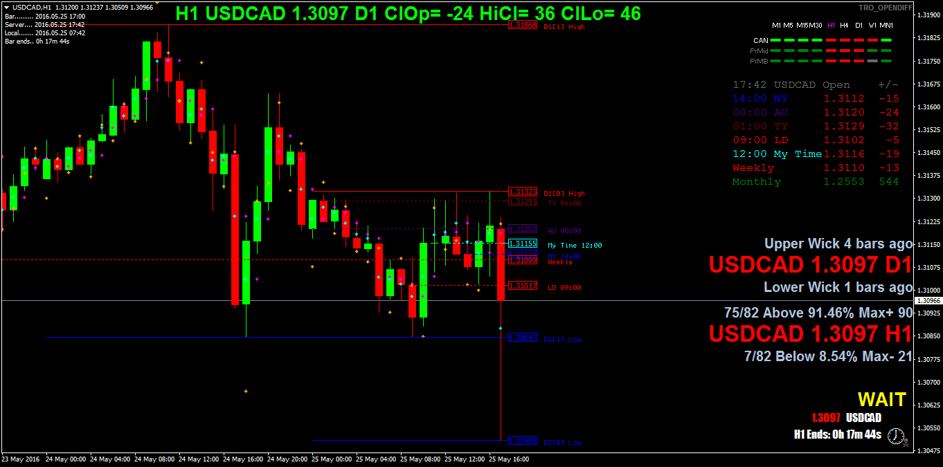 USDCADH1.png