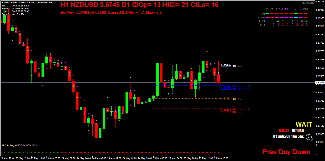 NZDUSDH1.png