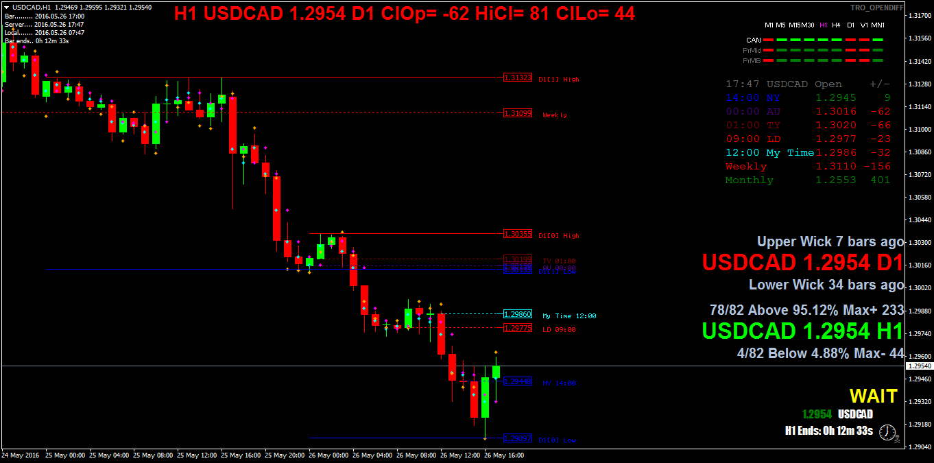 USDCADH1.png