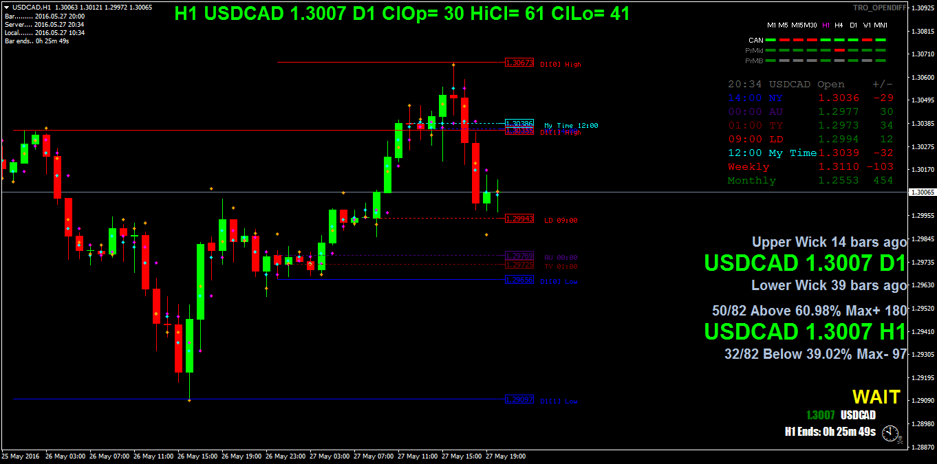 USDCADH1.png