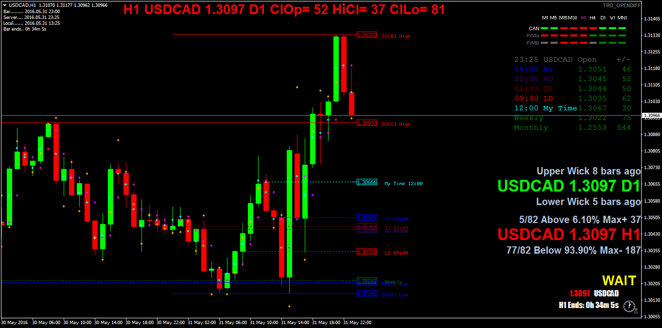 USDCADH1.png