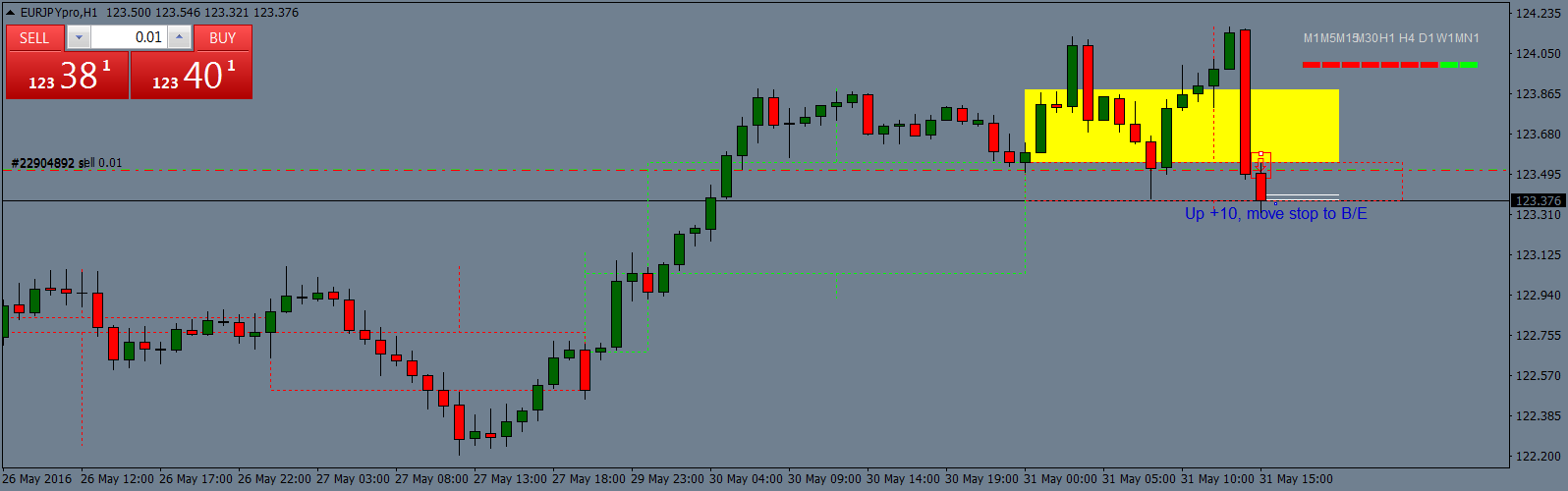 EURJPYproH1 wipII.png