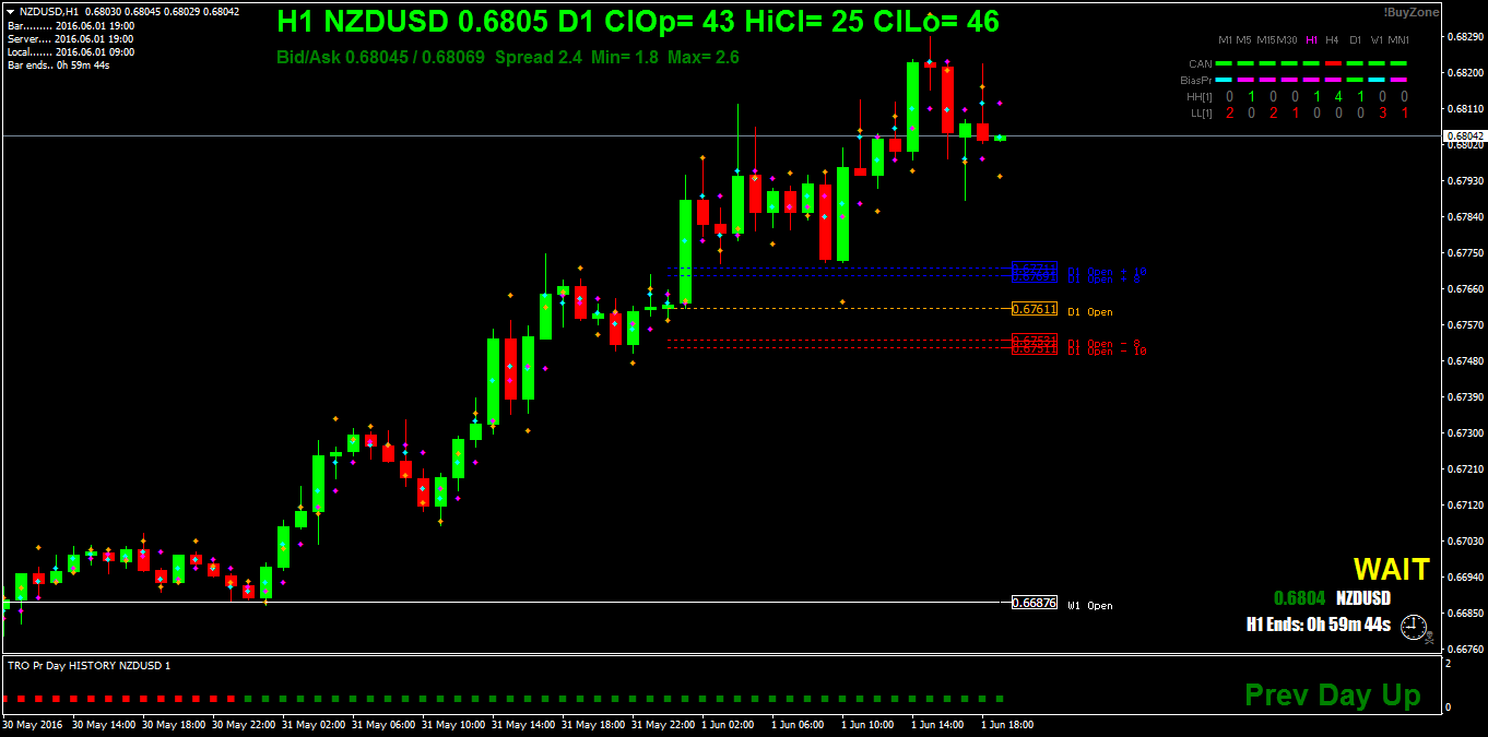 NZDUSDH1.png