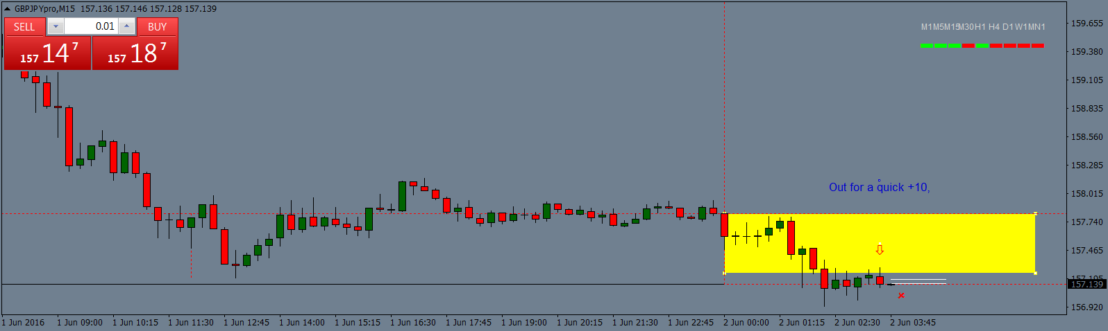 GBPJPYproM15 post.png