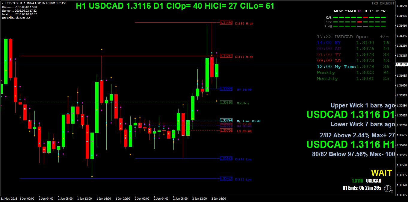 USDCADH1.png
