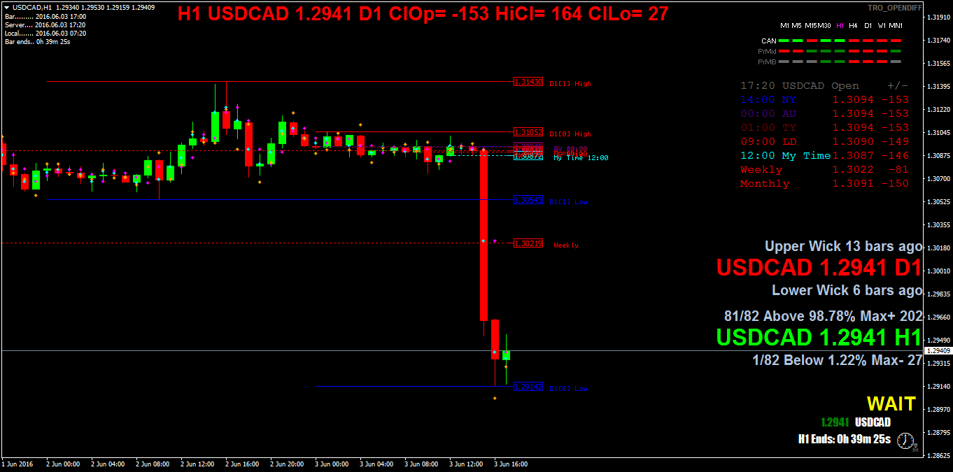 USDCADH1.png