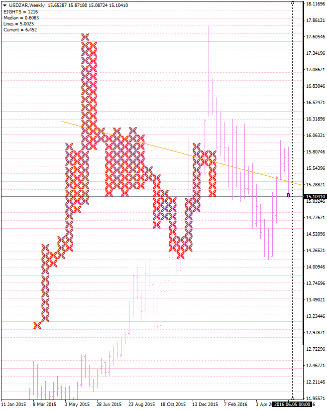 USDZARWeekly.png