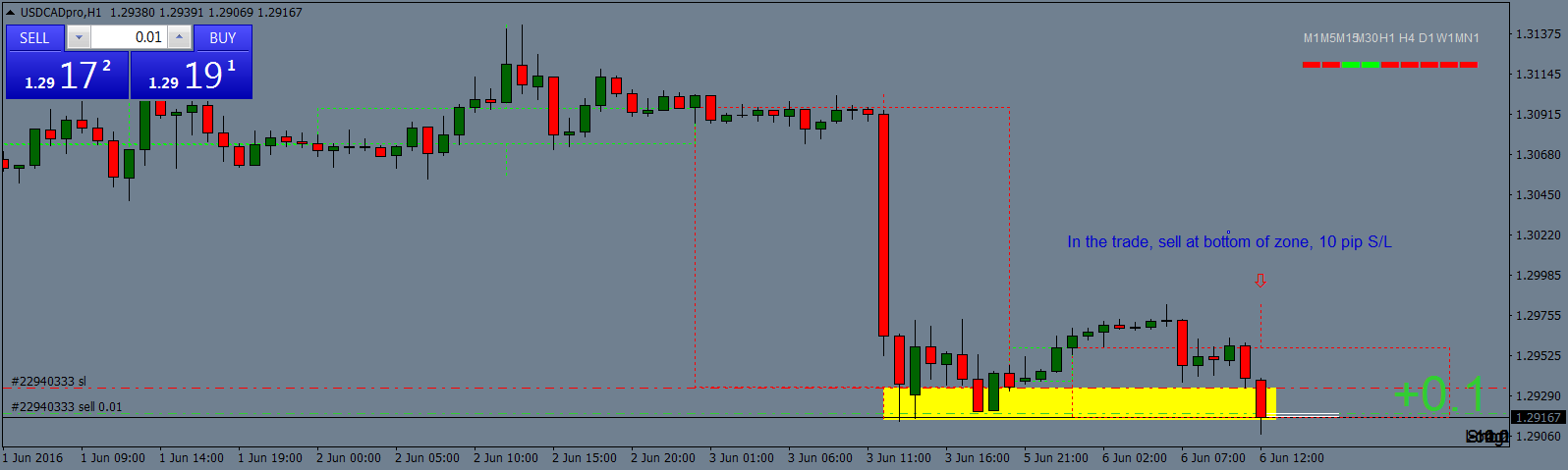 USDCADproH1wip.png