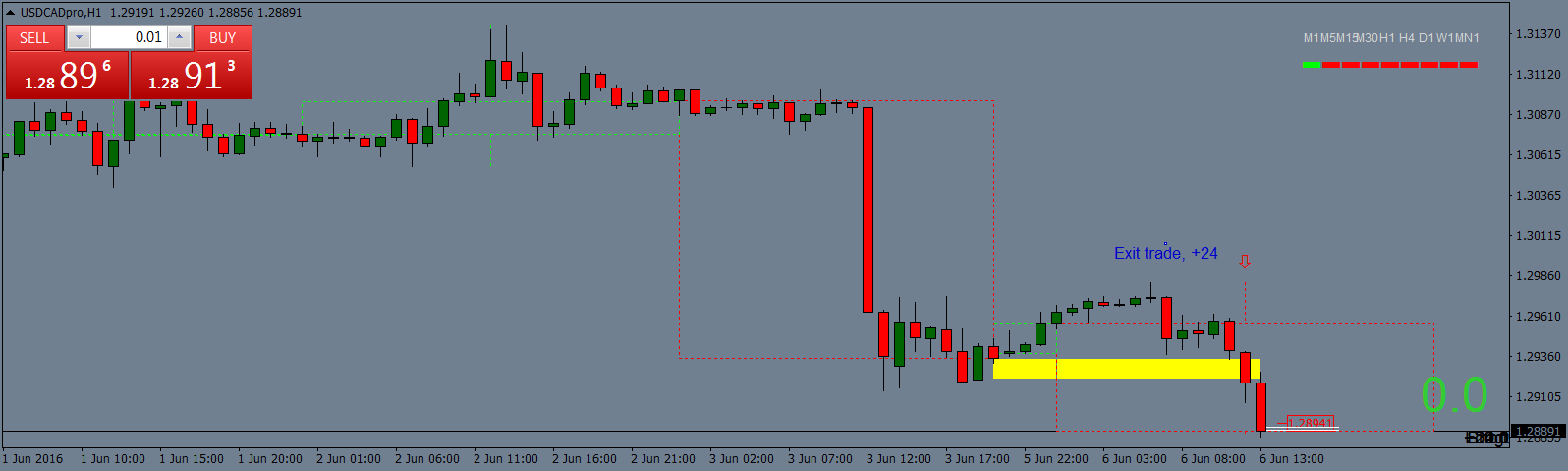 USDCADproH1pst.png