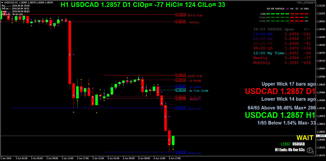 USDCADH1.png