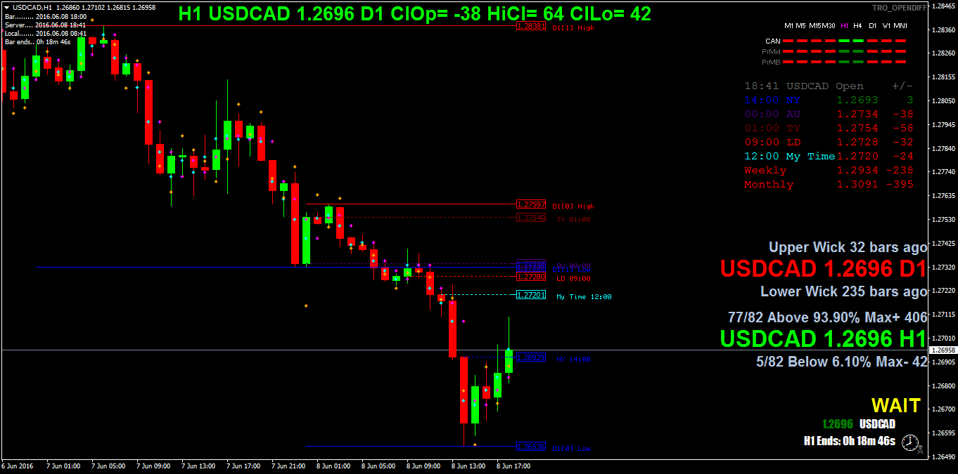 USDCADH1.png