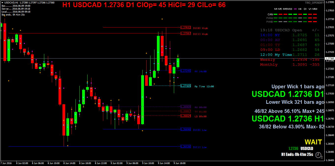 USDCADH1.png