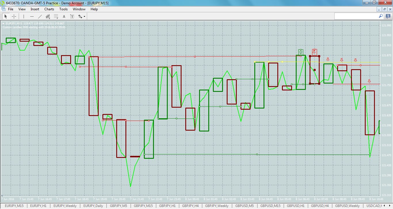 eurjpy-m15-oanda-division1.png
