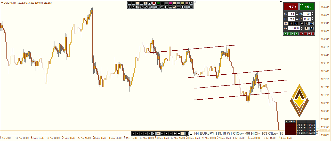 EURJPY H4 Cone.PNG