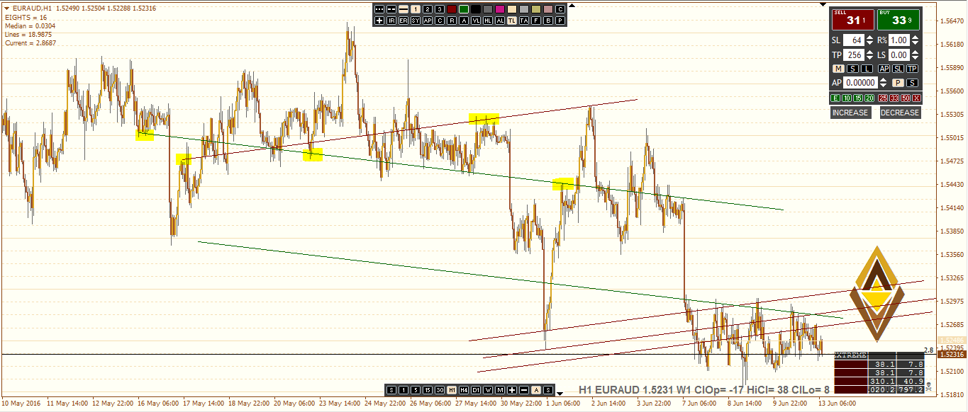 EURAUD H1.PNG