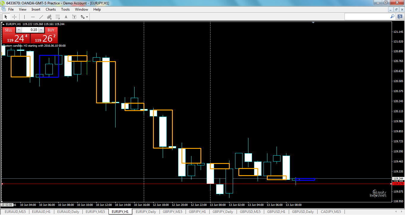 eurjpy-h1-oanda-division1.png