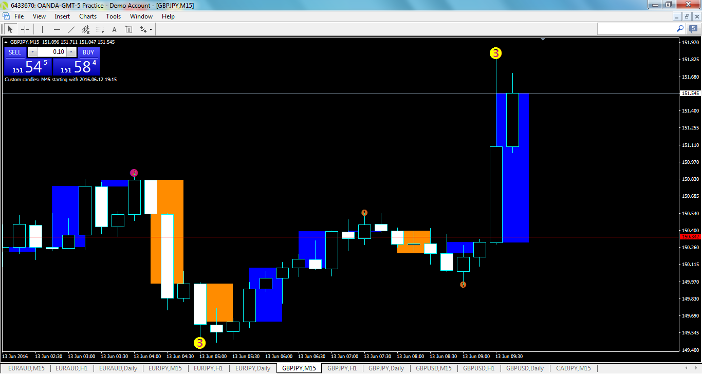 gbpjpy-m15-oanda-division1.png