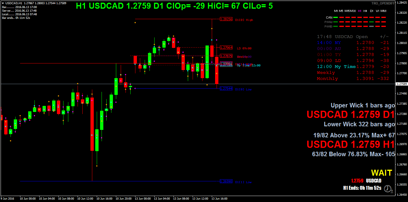 USDCADH1.png