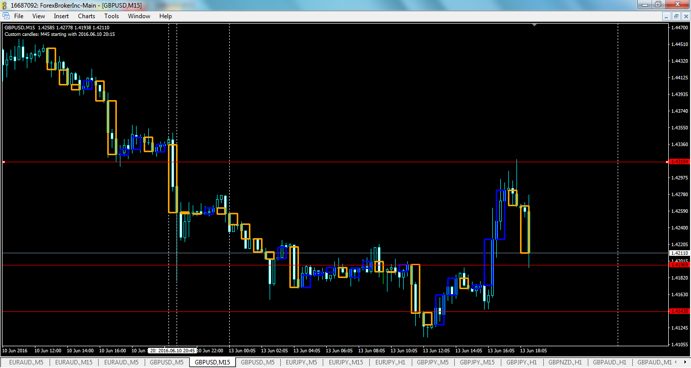 gbpusd-m15-noble-services-ltd.png