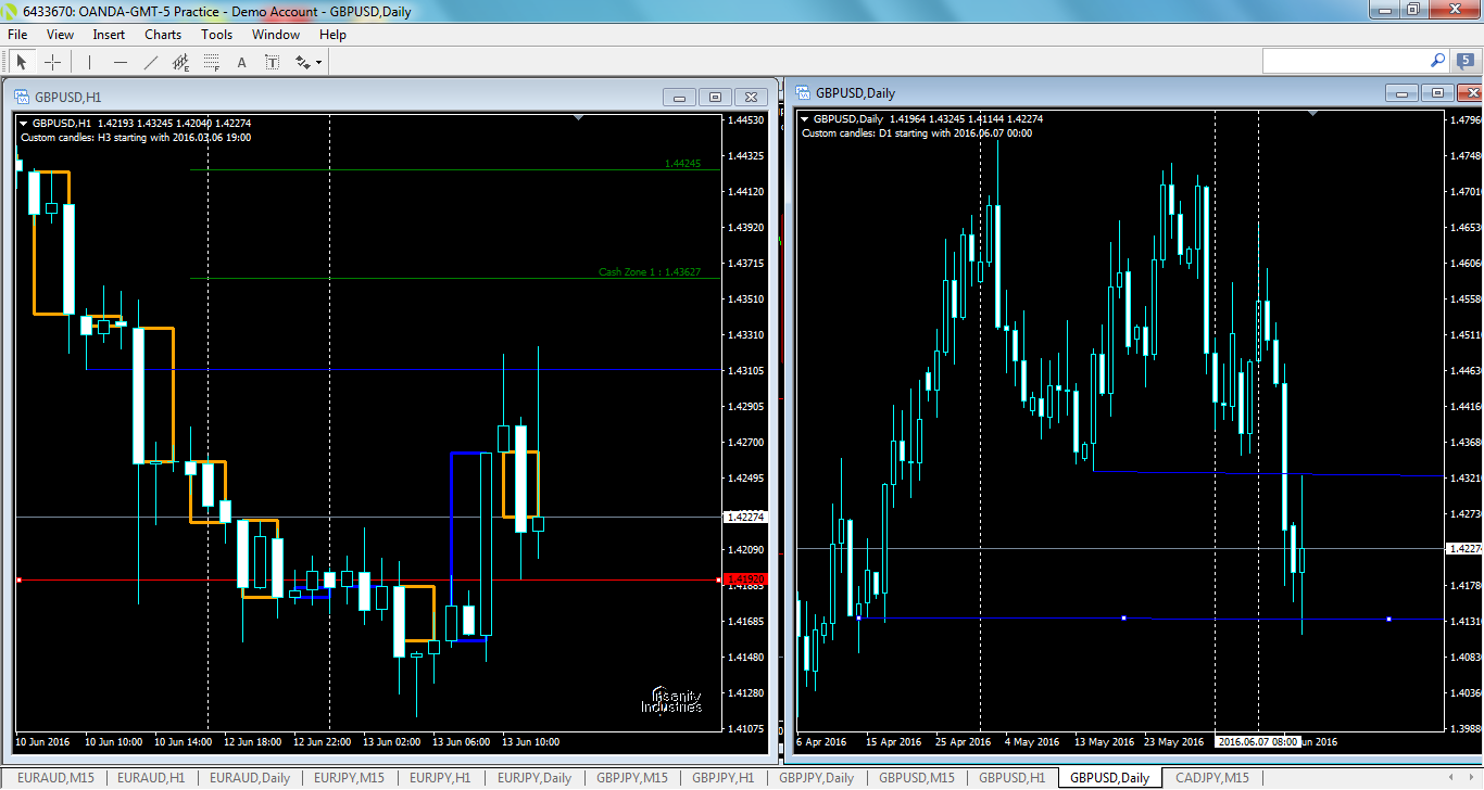 gbpusd-d1-oanda-division1-2.png