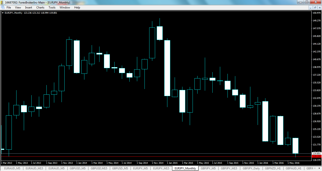 eurjpy-mn1-noble-services-ltd.png