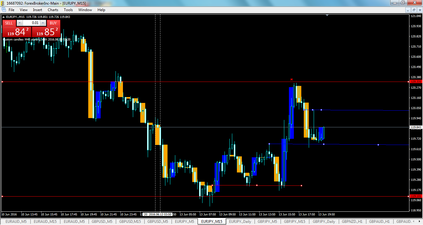 eurjpy-m15-noble-services-ltd.png