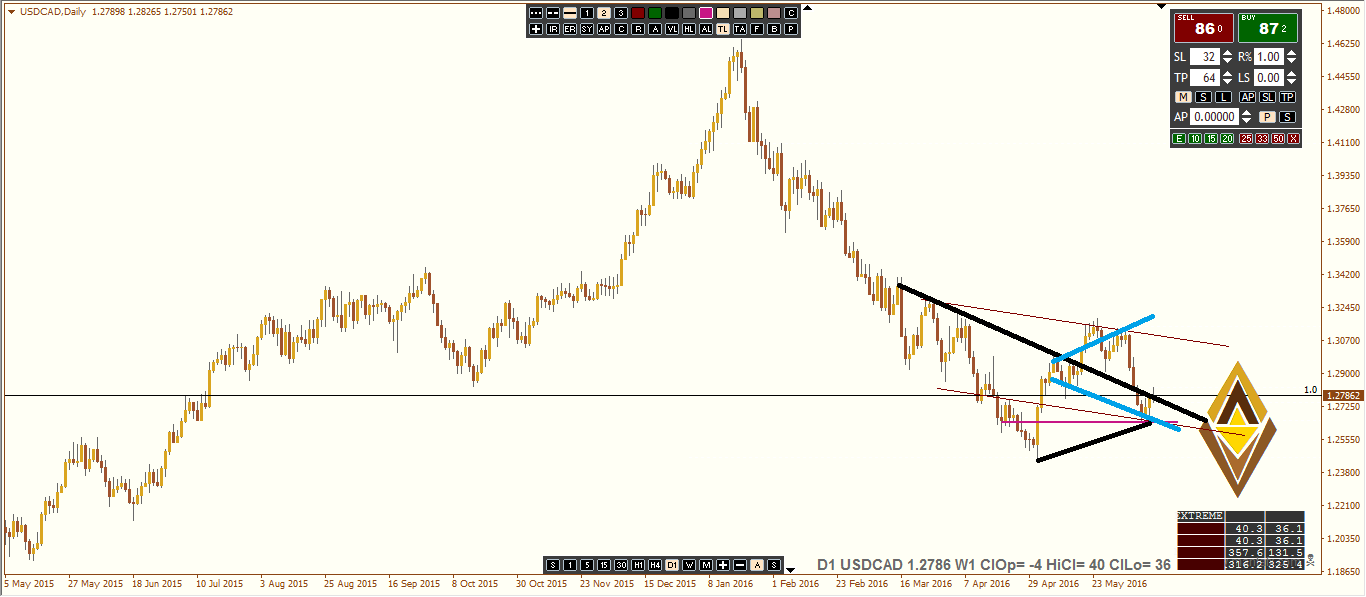 USDCADD1.PNG