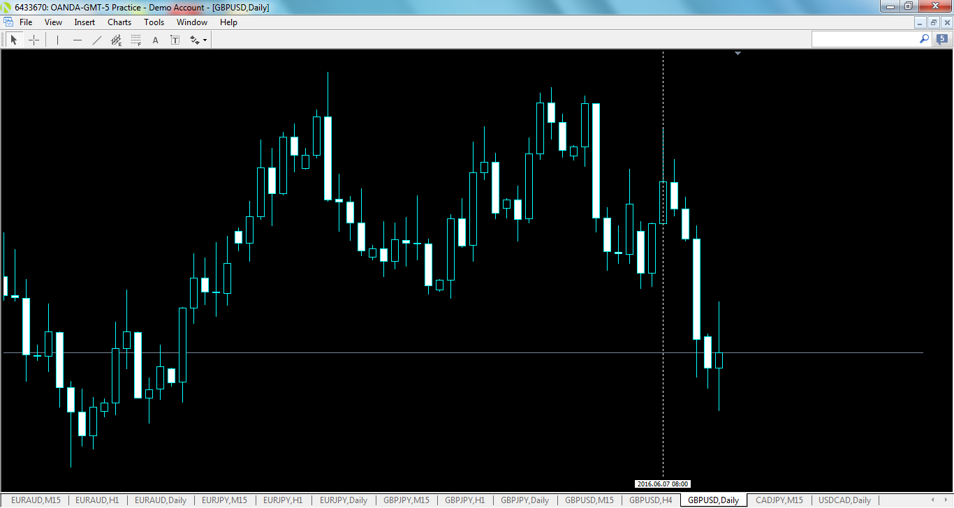 gbpusd-d1-oanda-division1-2.png