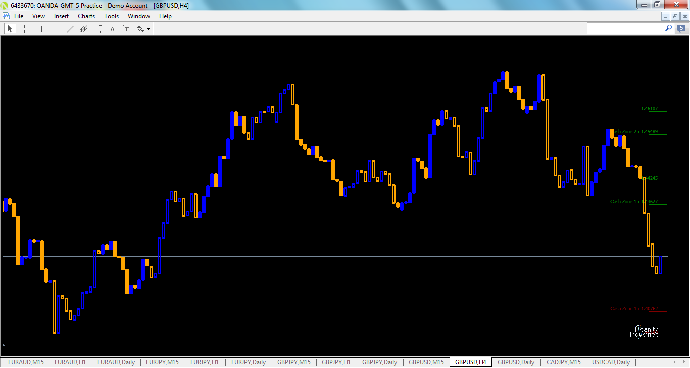 gbpusd-h4-oanda-division1.png