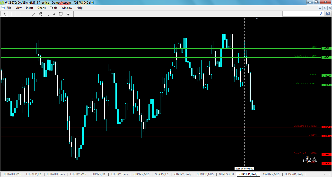 gbpusd-d1-oanda-division1.png