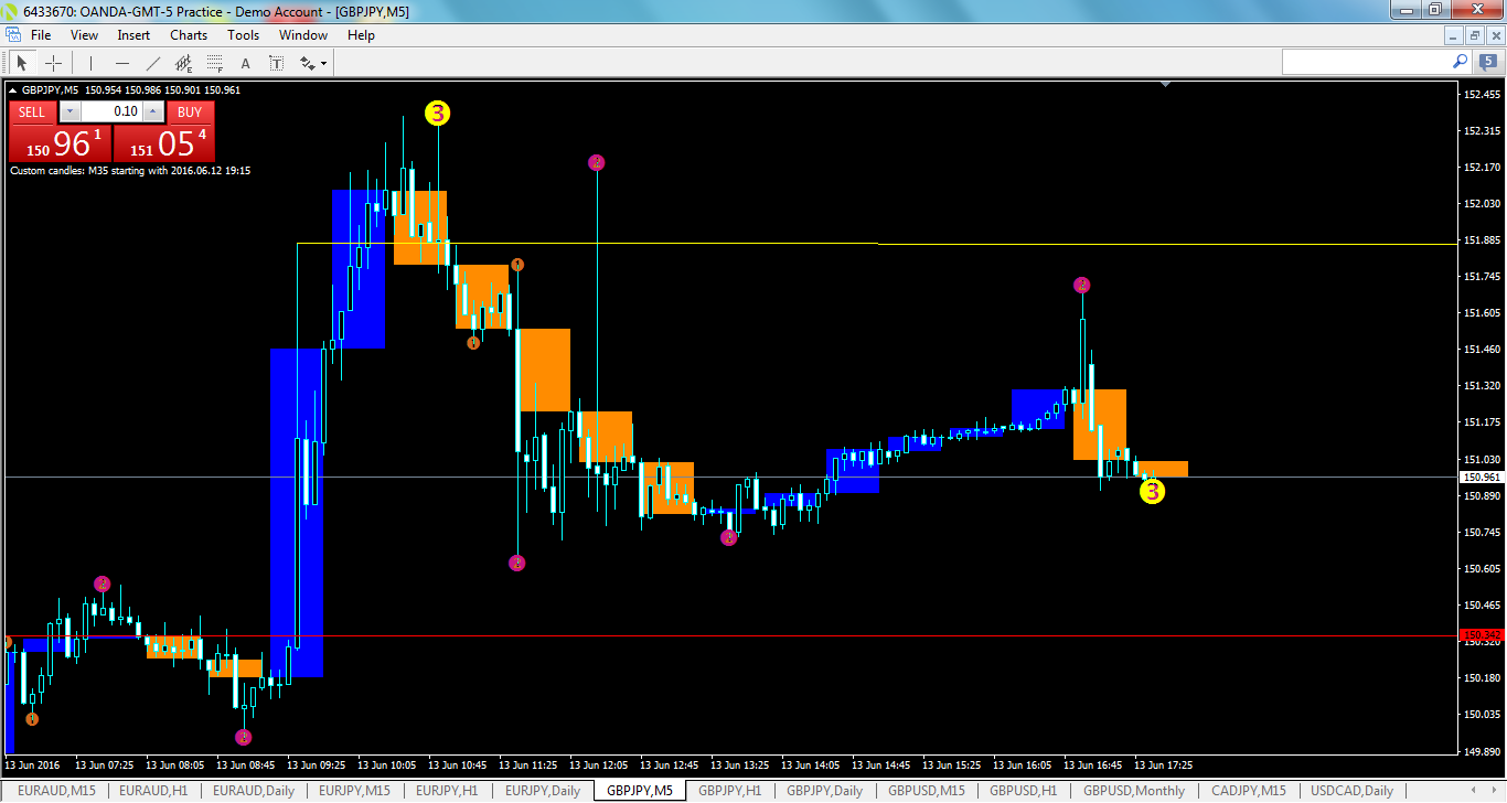 gbpjpy-m5-oanda-division1-2.png