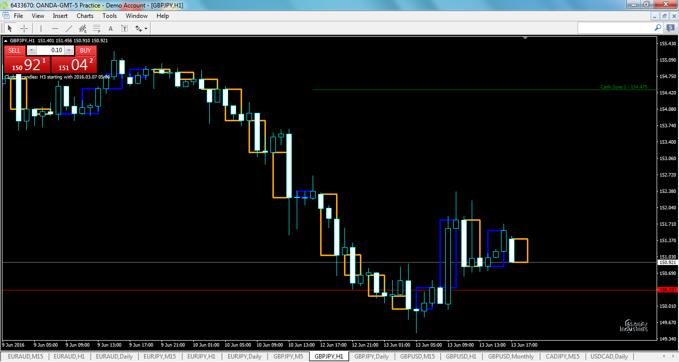 gbpjpy-h1-oanda-division1.png