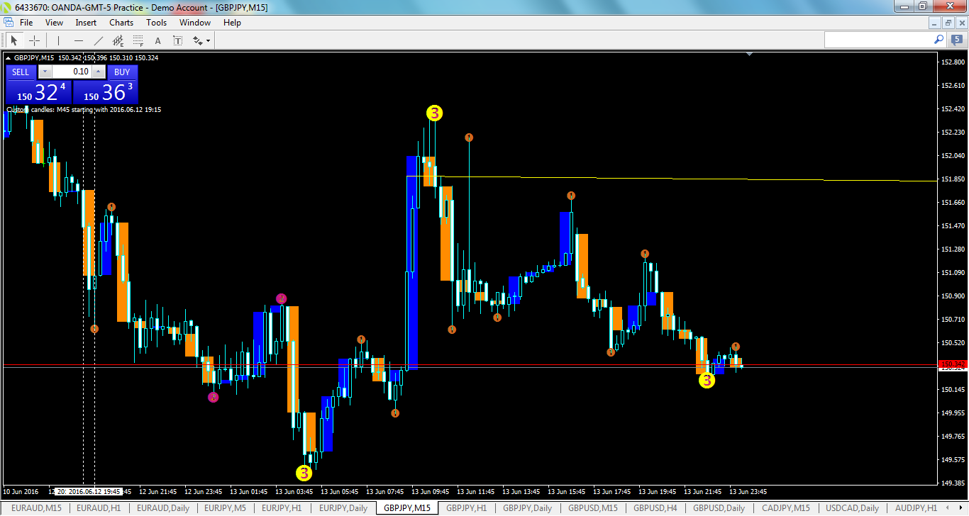 gbpjpy-m15-oanda-division1.png