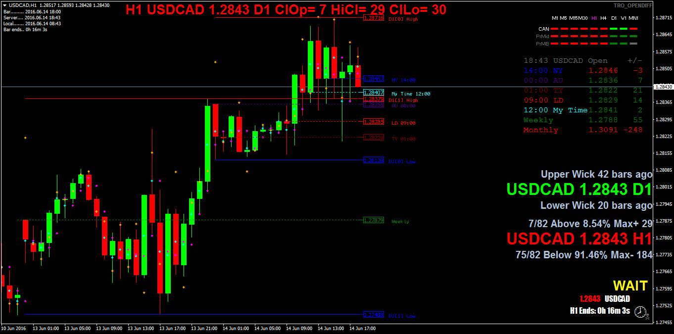USDCADH1.png