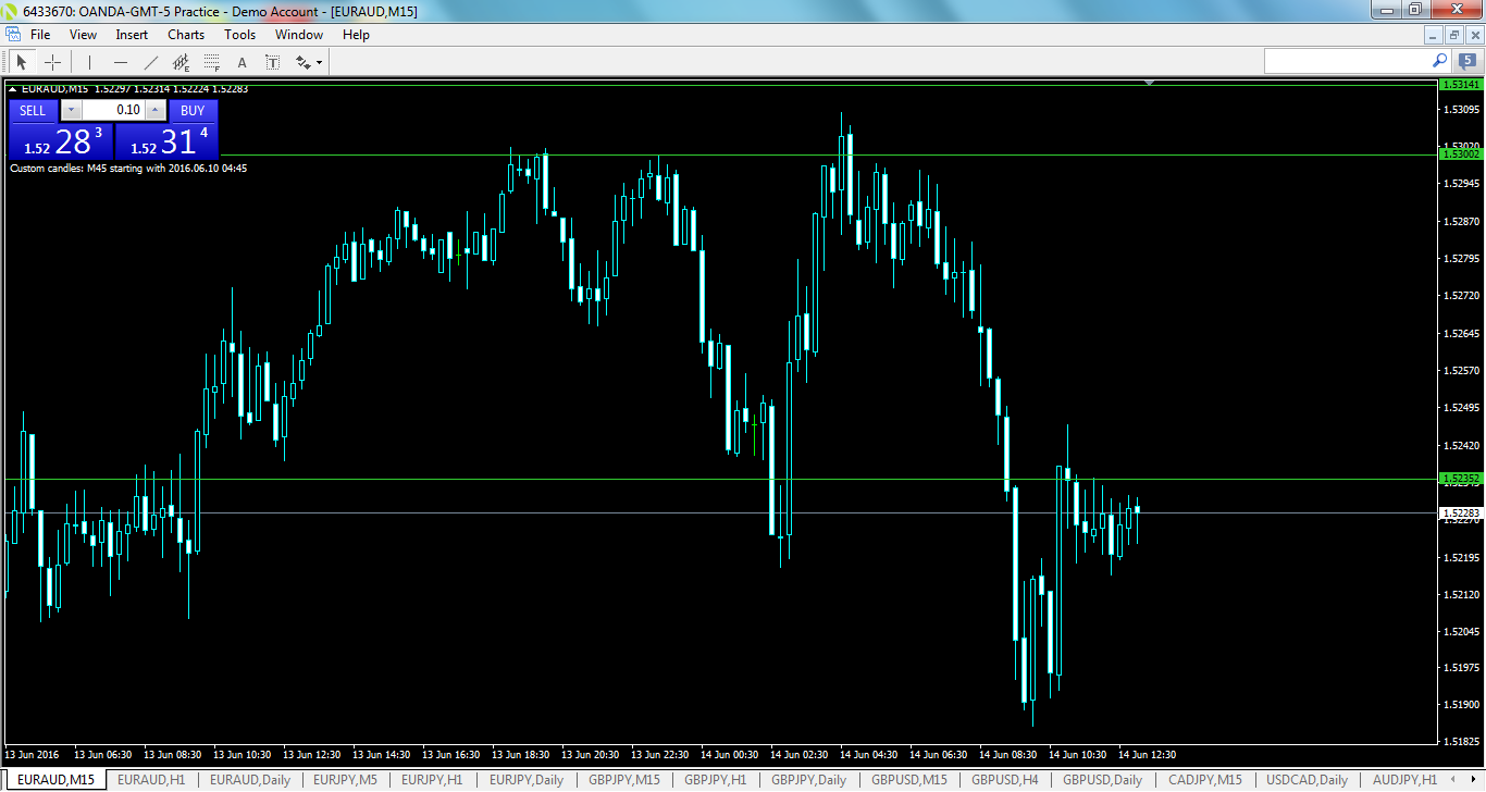 euraud-m15-oanda-division1.png