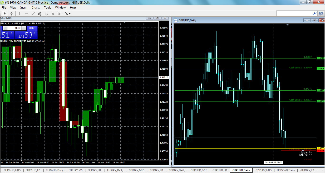 gbpusd-d1-oanda-division1.png
