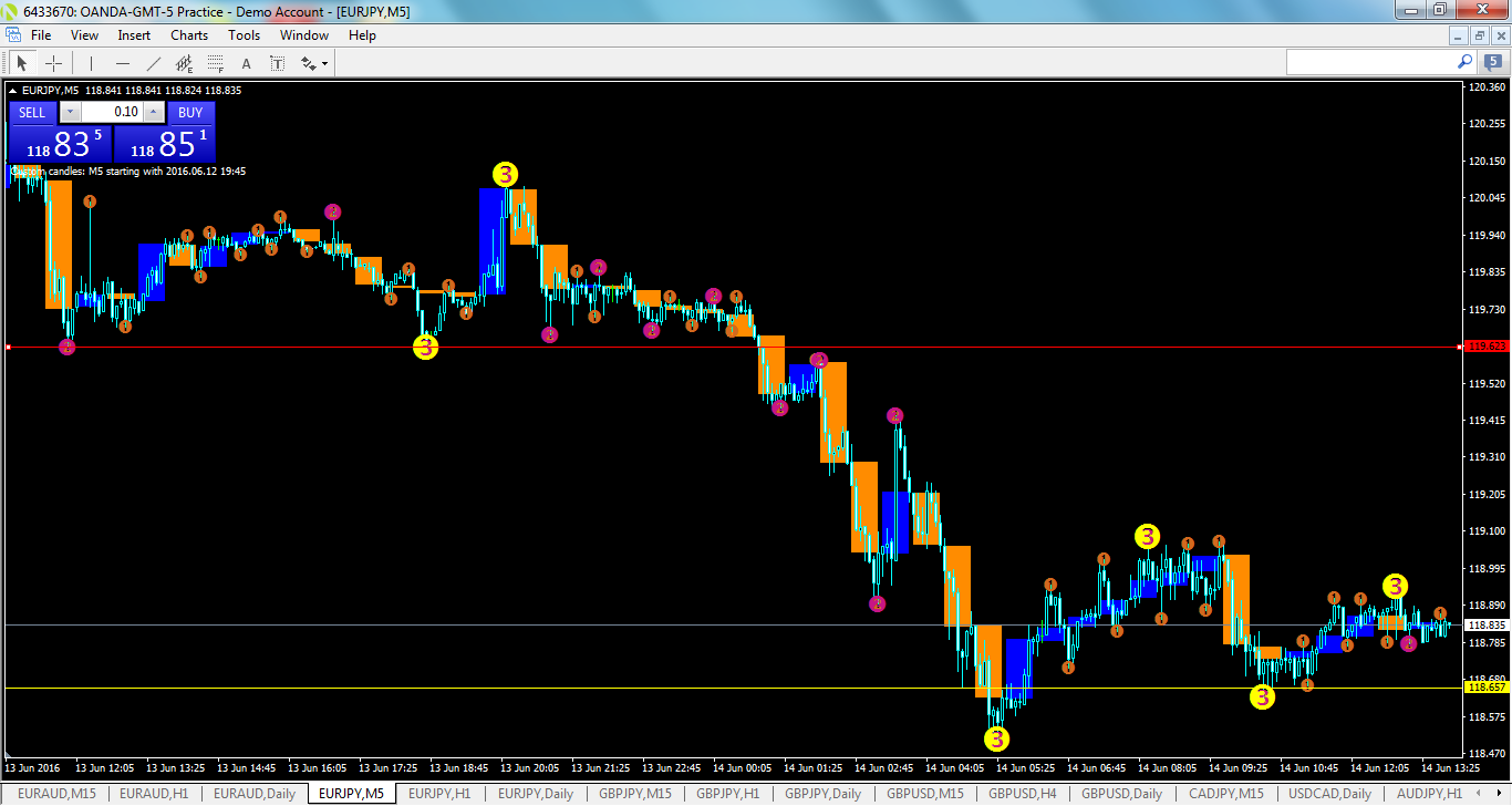 eurjpy-m5-oanda-division1-2.png