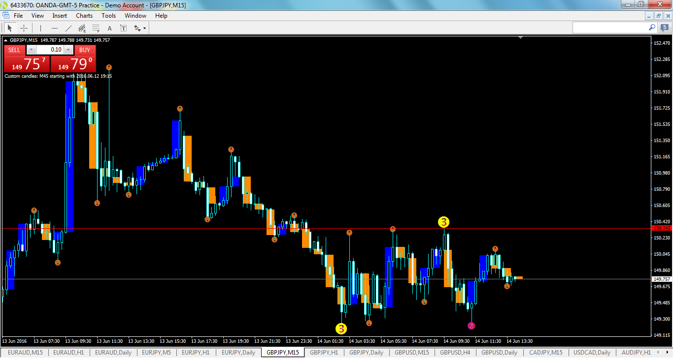 gbpjpy-m15-oanda-division1.png
