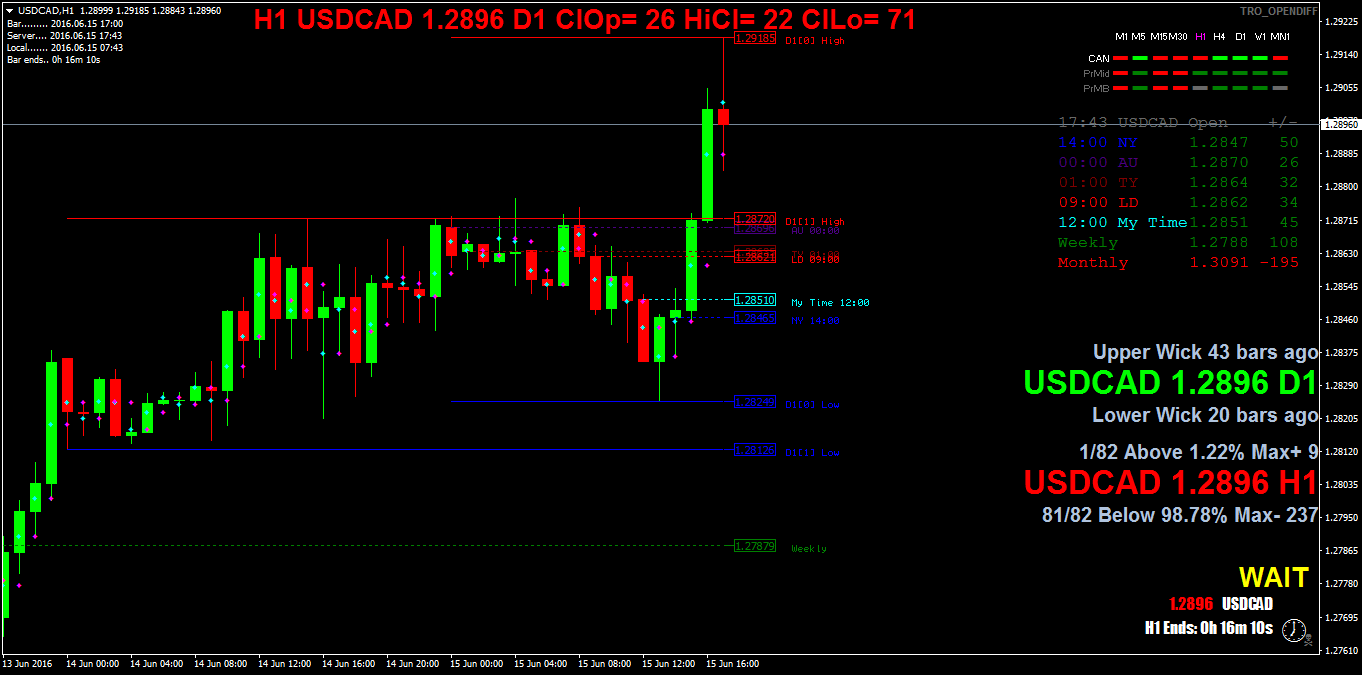 USDCADH1.png