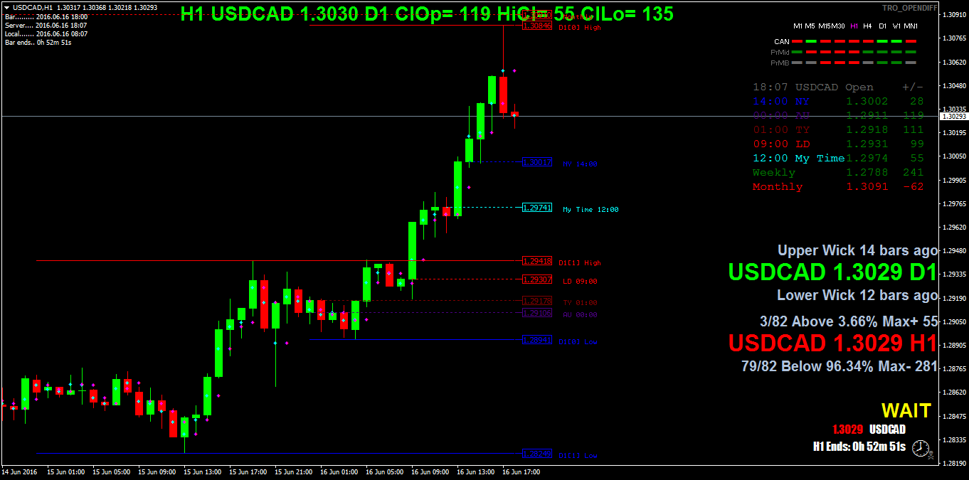 USDCADH1.png