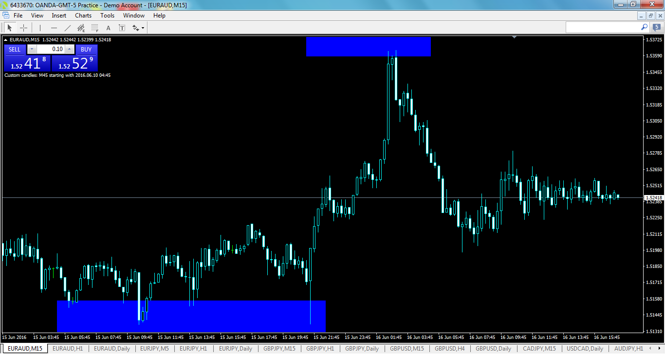 euraud-m15-oanda-division1.png