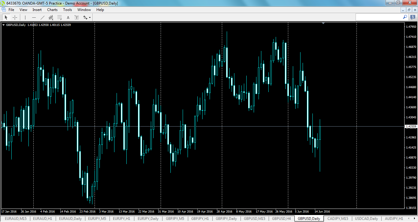 gbpusd-d1-oanda-division1.png